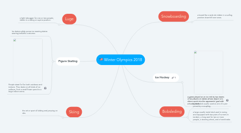 Mind Map: Winter Olympics 2018