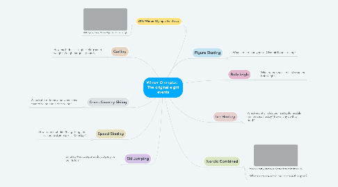 Mind Map: Winter Olympics:   The original eight events