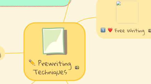 Mind Map: Prewriting Techniques