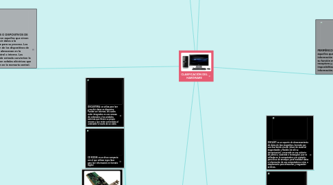 Mind Map: CLASIFICACIÓN DEL HARDWARE