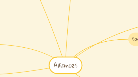 Mind Map: Alliances
