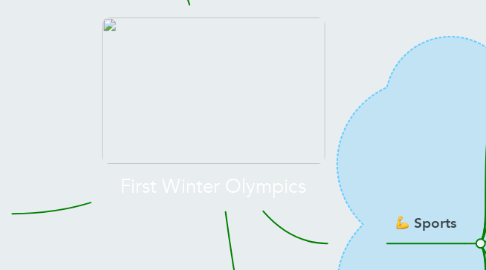 Mind Map: First Winter Olympics