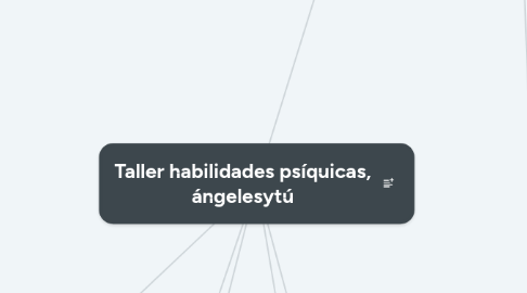 Mind Map: Taller habilidades psíquicas, ángelesytú