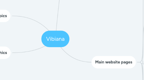 Mind Map: Vibiana