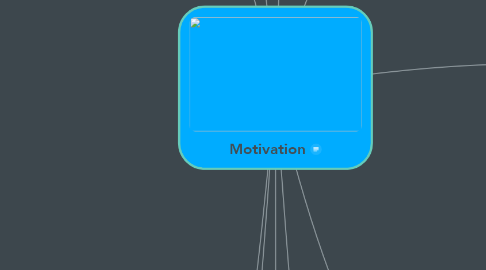 Mind Map: Motivation