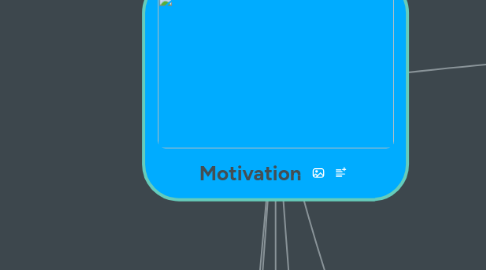 Mind Map: Motivation