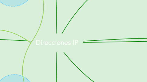 Mind Map: Direcciones IP