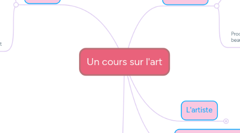 Mind Map: Un cours sur l'art