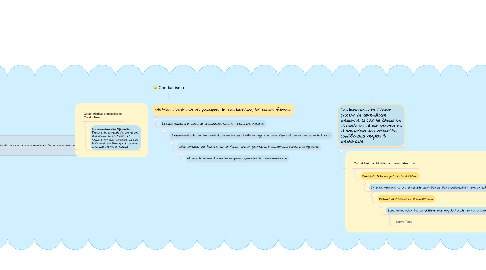 Mind Map: Conductismo