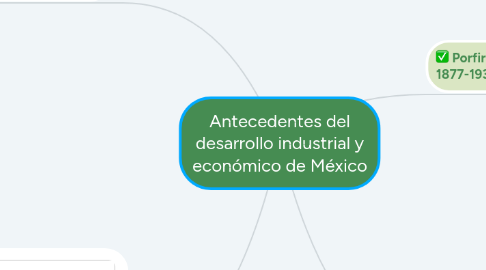 Mind Map: Antecedentes del desarrollo industrial y económico de México