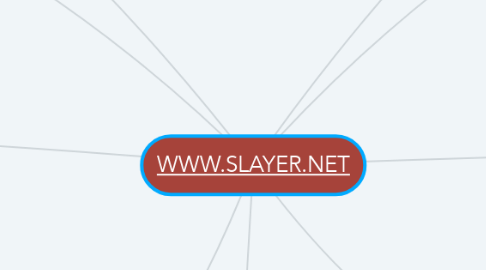 Mind Map: WWW.SLAYER.NET