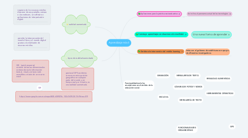 Mind Map: Aprendizaje móvil