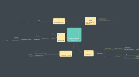 Mind Map: DETERMINACIÓN DE SULFATOS