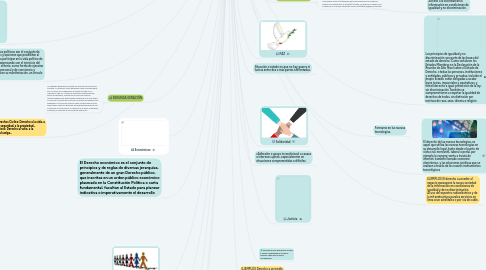 Mind Map: CLASIFICACIÓN DE LOS DERECHOS HUMANOS El reconocimiento legal de los derechos humanos ha tenido una larga historia. Algunos derechos han sido incluidos en las leyes mucho antes que otros, que sólo han sido aceptados después de largas luchas sociales. Por eso podemos clasificar los derechos en grupos, a los que se suele denominar las tres generaciones de los derechos humanos.