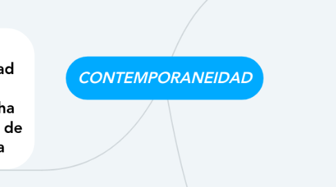 Mind Map: CONTEMPORANEIDAD