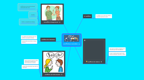 Mind Map: conflictos sociales