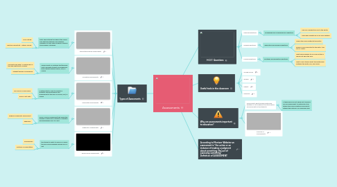 Mind Map: Assessments