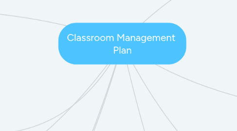 Mind Map: Classroom Management  Plan