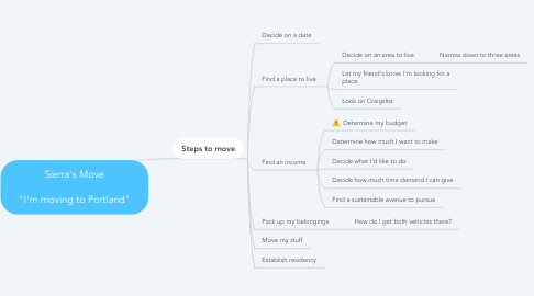 Mind Map: Sierra's Move  "I'm moving to Portland"