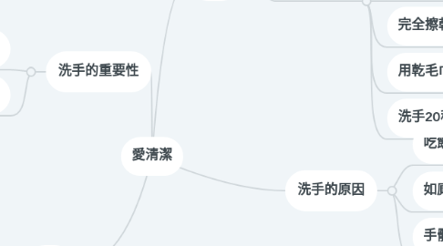 Mind Map: 愛清潔