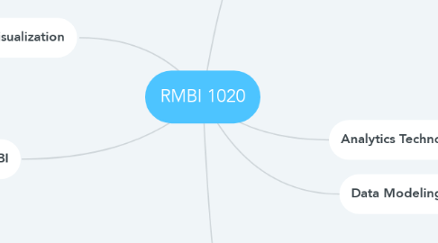 Mind Map: RMBI 1020