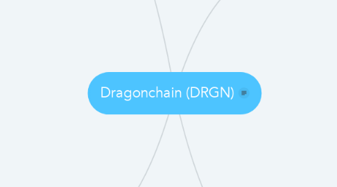Mind Map: Dragonchain (DRGN)