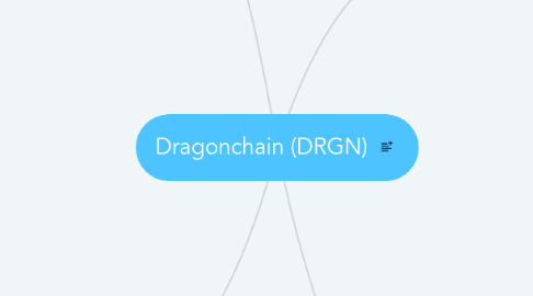 Mind Map: Dragonchain (DRGN)