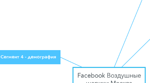 Mind Map: Facebook Воздушные шарики Москва
