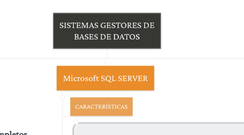 Mind Map: SISTEMAS GESTORES DE BASES DE DATOS