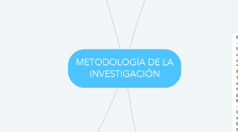 Mind Map: METODOLOGÍA DE LA INVESTIGACIÓN