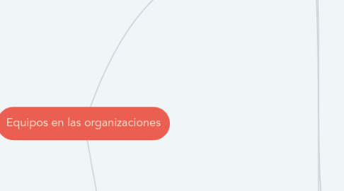 Mind Map: Equipos en las organizaciones