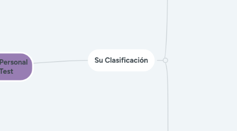 Mind Map: Selección De Personal Tipos De Test