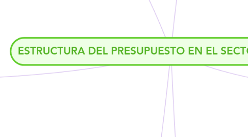 Mind Map: ESTRUCTURA DEL PRESUPUESTO EN EL SECTOR PUBLICO