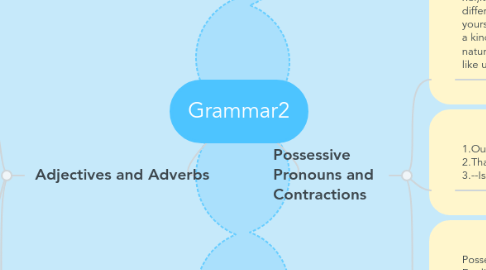 Mind Map: Grammar2