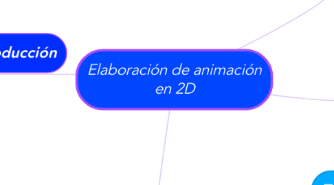 Mind Map: Elaboración de animación en 2D