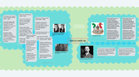 Mind Map: Antecedentes del desarrollo económico e industrial (1876-1940)