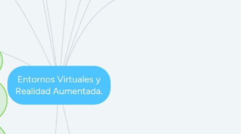 Mind Map: Entornos Virtuales y Realidad Aumentada.