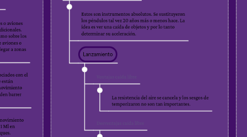 Mind Map: TECNICAS DE MEDICION