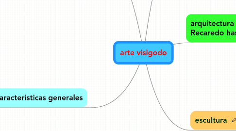 Mind Map: arte visigodo