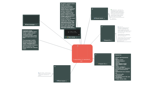 Mind Map: У здоровому тілі здоровий дух