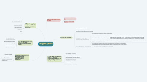 Mind Map: Numérique et Pédagogie Collaborative