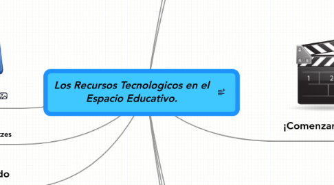 Mind Map: Los Recursos Tecnologicos en el Espacio Educativo.