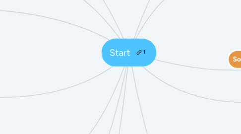 Mind Map: Start