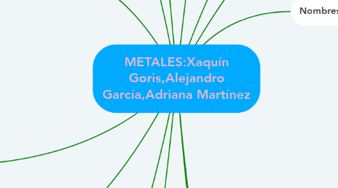Mind Map: METALES:Xaquín Goris,Alejandro García,Adriana Martínez