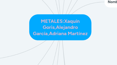 Mind Map: METALES:Xaquín Goris,Alejandro García,Adriana Martínez