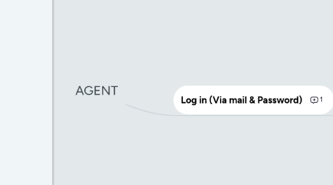 Mind Map: AGENT