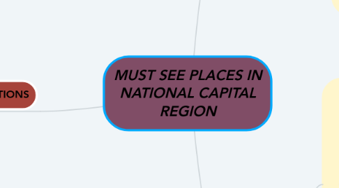 Mind Map: MUST SEE PLACES IN NATIONAL CAPITAL REGION