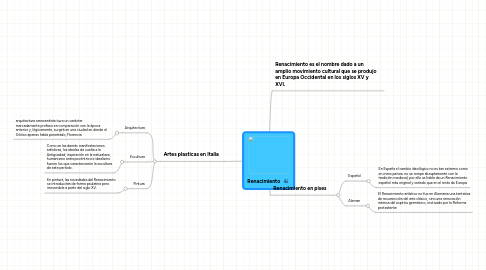 Mind Map: Renacimiento