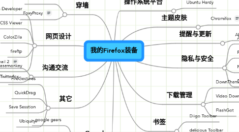 Mind Map: 我的Firefox装备