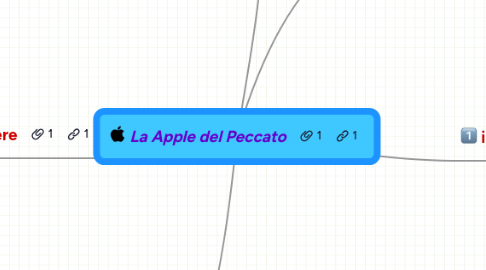 Mind Map: La Apple del Peccato